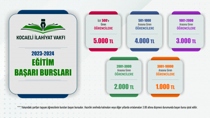 KOCAELİ İLAHİYAT VAKFI BAŞARI BURSLARI